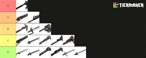 darktide weapons tier list|Darktide Weapons List